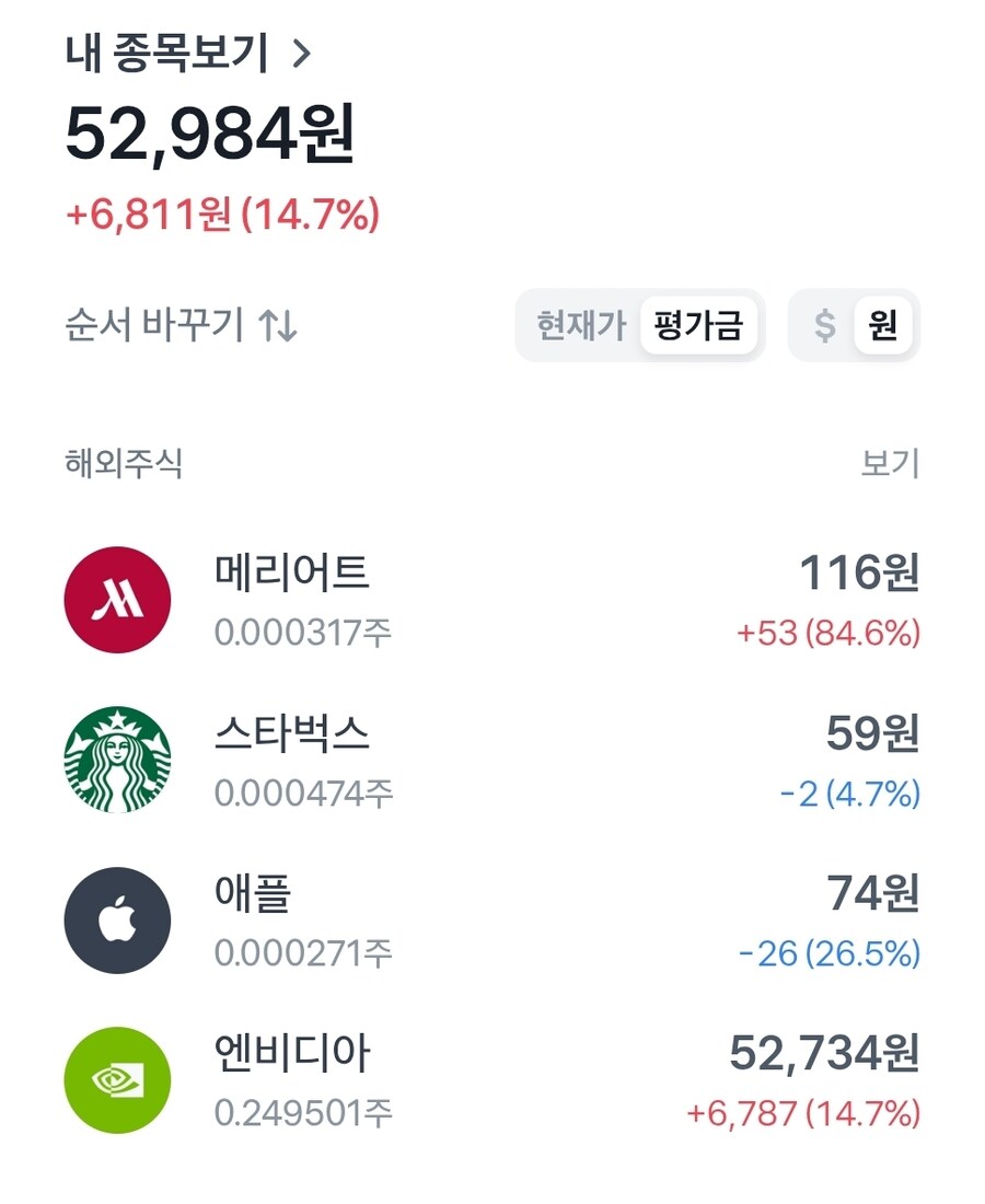 엔비디아에 꾸준히 물타길 잘했어!_1.jpg