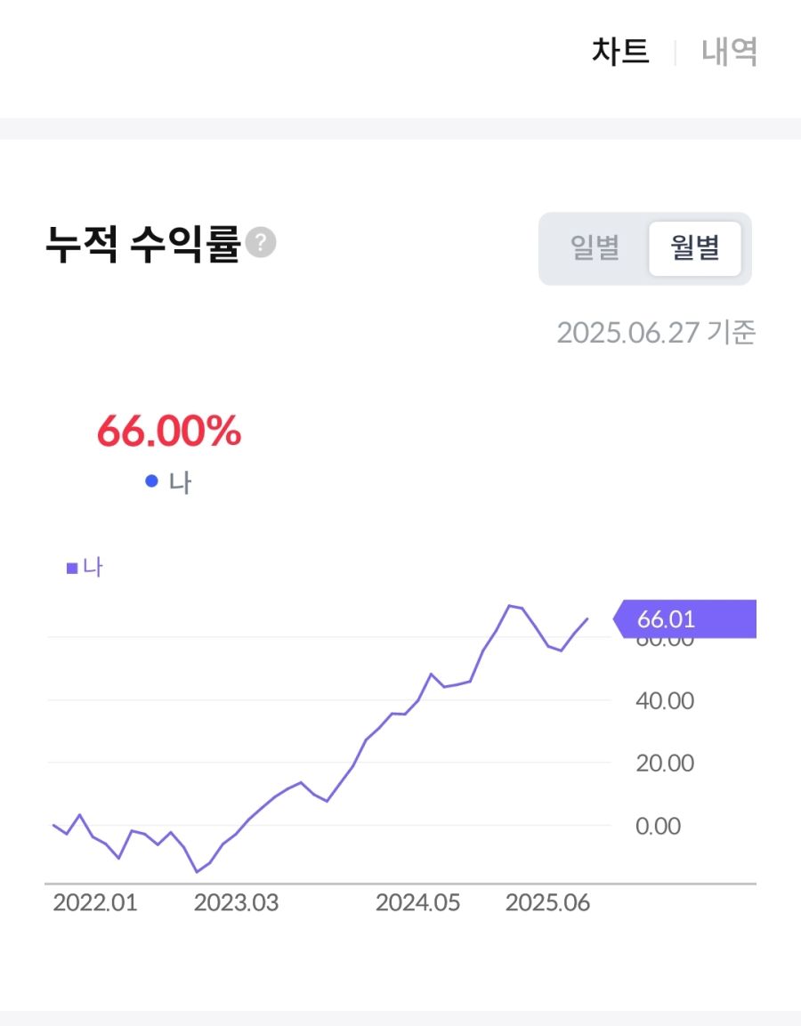 3년 6개월 적립식 투자 근황_1.jpg