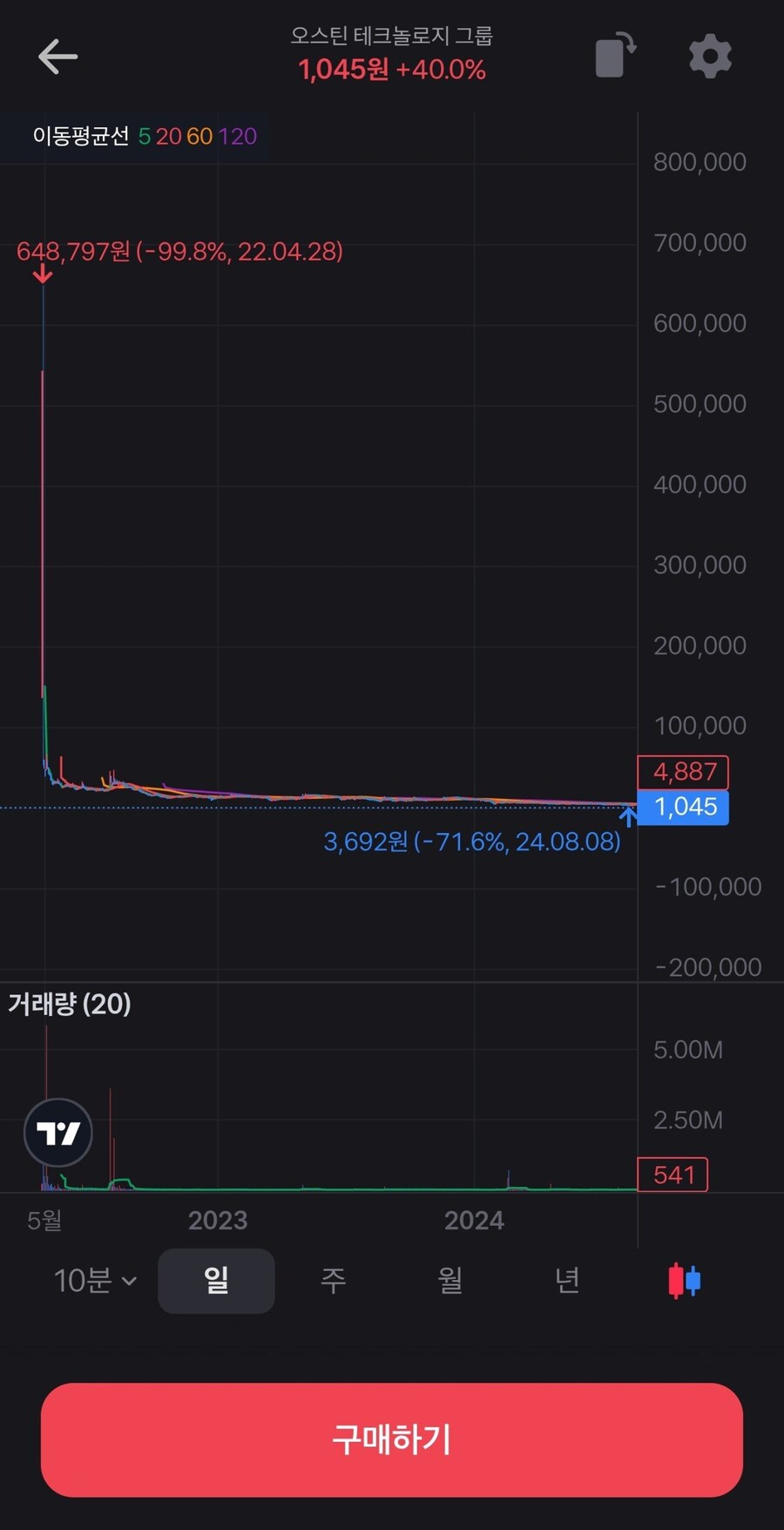 따끈따끈한 미국주식 더 무서운점.jpg_1.jpg