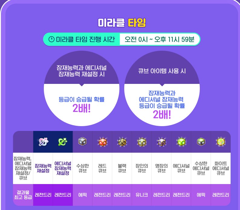 메이플) 이번 주 선데이는 미라클 타임_1.png