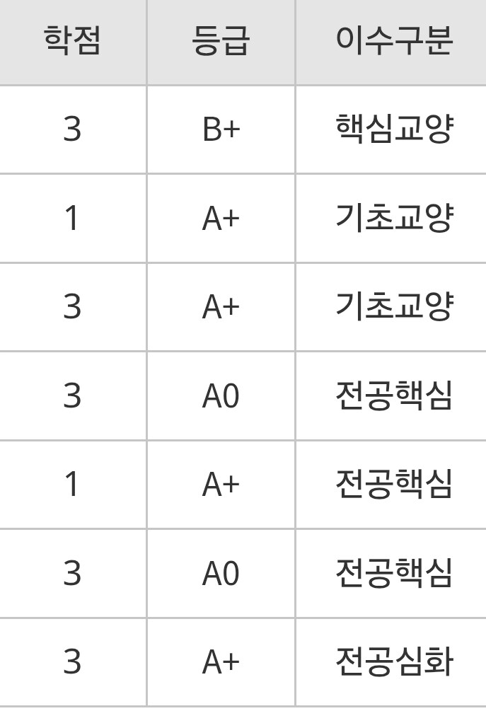 이번학기 열심히 했다_1.jpg