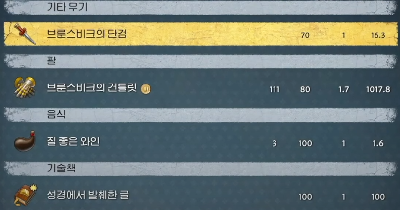 1막 도안 및 활, 스킬북 위치 및 입수 경로(내용 추가+)_33.png
