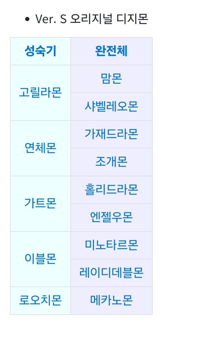 디지몬) 최초의 디지몬 콘솔 게임을 araboza_20.jpg