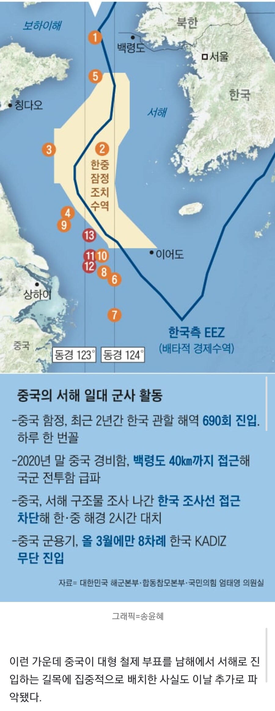 서해에 한국 조사선 중국 함정 등 5척이 둘러싸고 흉기 위협..ㄷㄷ_3.jpg
