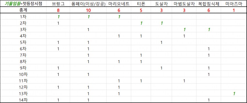 젠레스)강습전 놀라운 사실_1.png