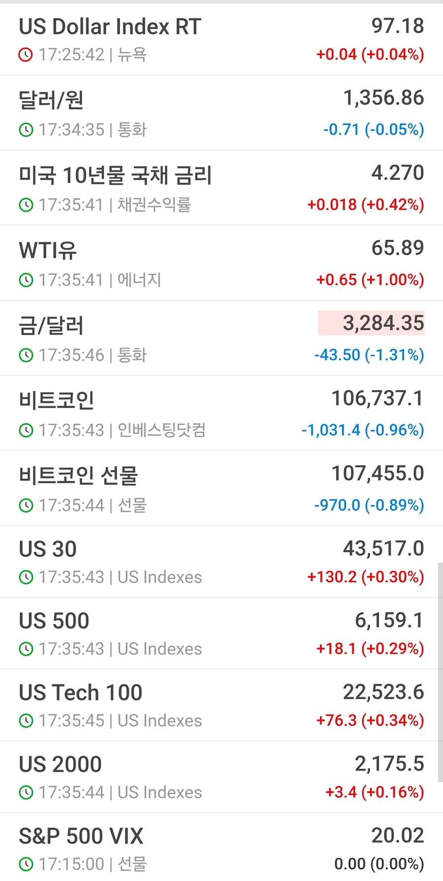 오늘의 미장은 숏! 숏! 쑈오오오옷! 숏! 대공황 돔황챠 베어마켓!!!_1.jpg