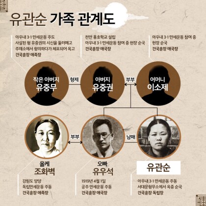 현재까지 대한민국에서 가장 고평가 받을 만한 집안이다만_2.png