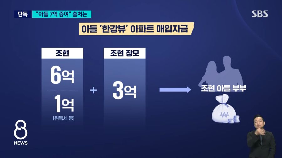 '대여'라더니 하루 만에.."아들 집 살 때 7억 증여"_3.png