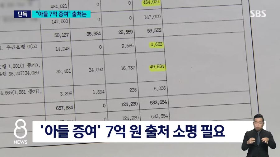 '대여'라더니 하루 만에.."아들 집 살 때 7억 증여"_6.png