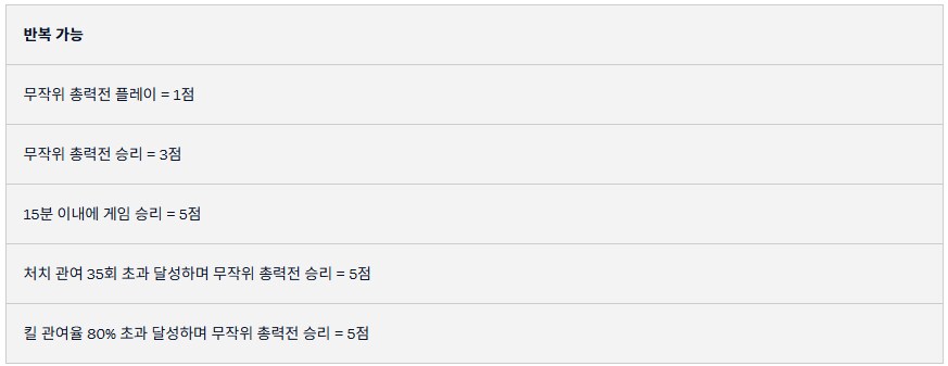 꽃과 검 - 무작위 총력전 도전_2.png