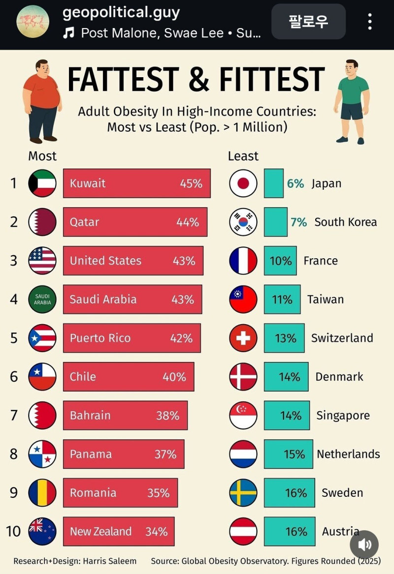세계 비만율 순위_1.jpg