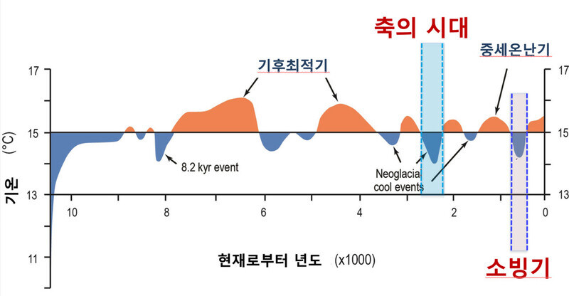 단군 할아버지 조차 생각을 못하신 것.jpg_1.jpg