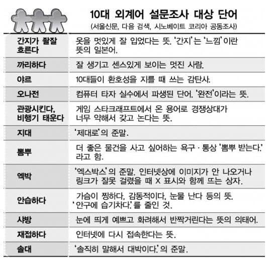 MZ세대들이 사용한다는 외계어 ㄷㄷ_1.jpg