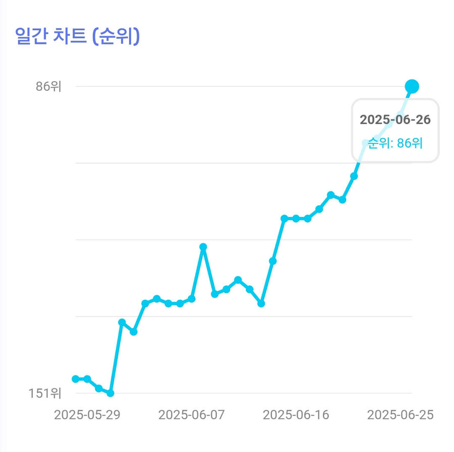피프티피프티, 역주행 신화 쓰나…심상치 않은 조짐_1.jpg