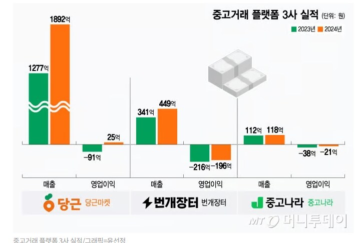 중고장터 업계 3대장 근황_1.png