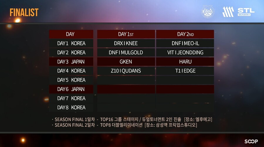 2025년 STL S1 DAY4 결과_2.jpg