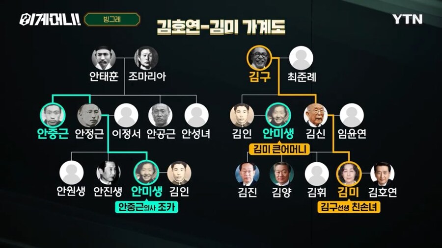 빙그레가 독립운동가 후손 지원사업에 적극적인 이유_4.jpg