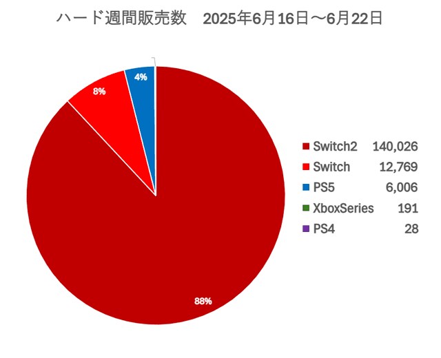 일본 콘솔 판매비율 무섭네_1.png