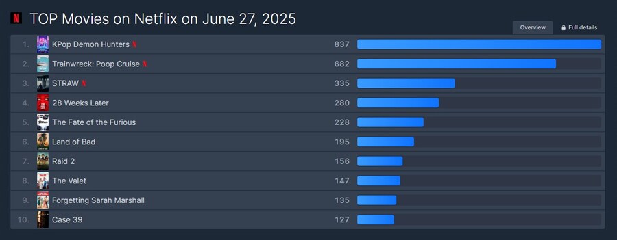 케이팝데몬헌터스)와 진짜 이거 크게 성공했구나_1.jpg
