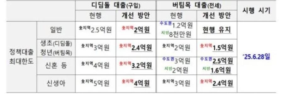 이번 대출규제가 흔한 중산층 사다리 걷어차기 같은 이유_5.jpg