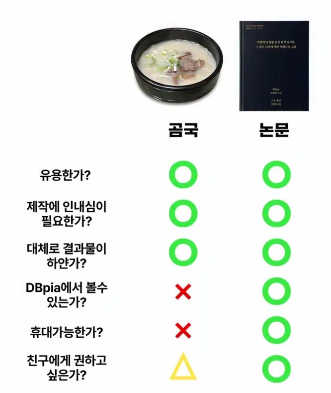 곰국이 구르면 논문_1.png