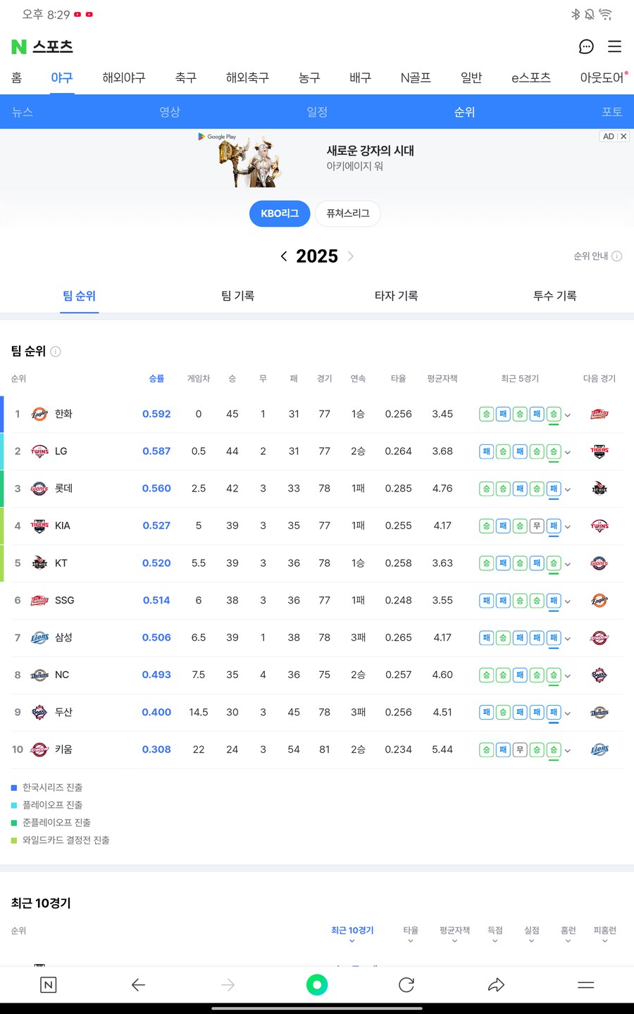 Kbo 순위 근황_1.png