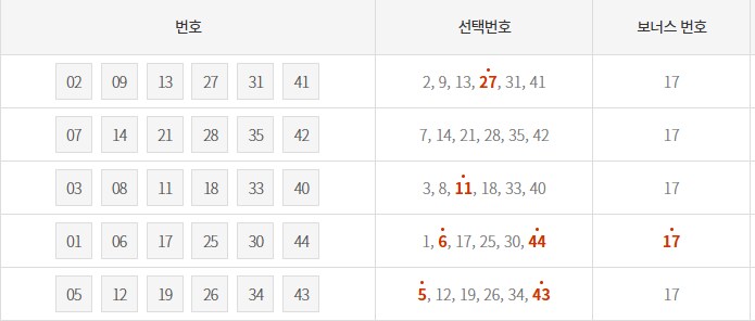 왘ㅋㅋㅋㅋㅋ 로또번호 다맞음 아이스크림 요청 ㄱㄱ_2.png