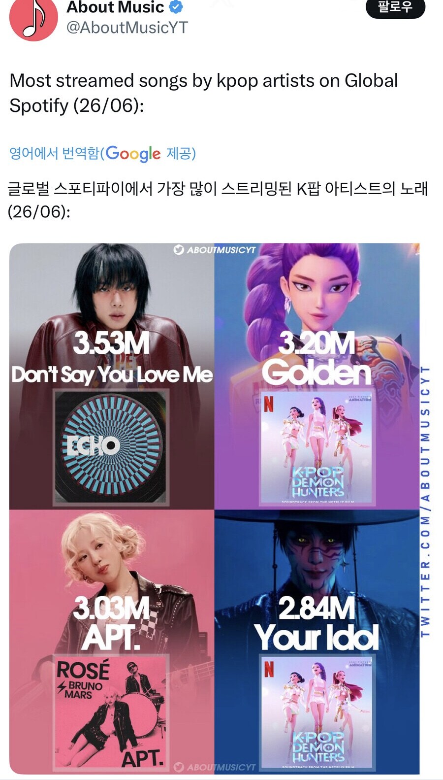 특이점이 온 스포티파이 K팝 아티스트 스트리밍 랭킹 순위_1.jpg
