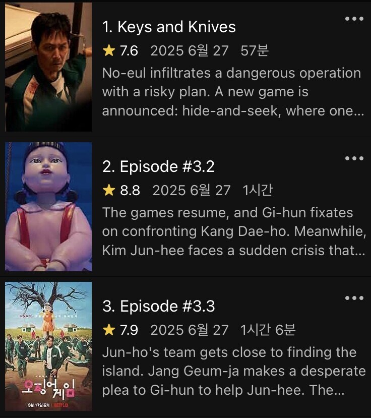 IMDB 오징어게임 시즌 2, 3 평점 비교 근황_3.jpg