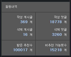 야심한 밤에 달성한 기록_1.png