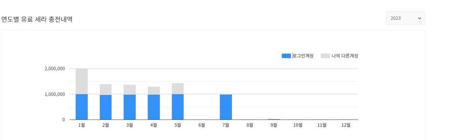 던파) 도박으로 약400억 골드날려먹었는데 순수노가다 아니였구나.._7.jpg