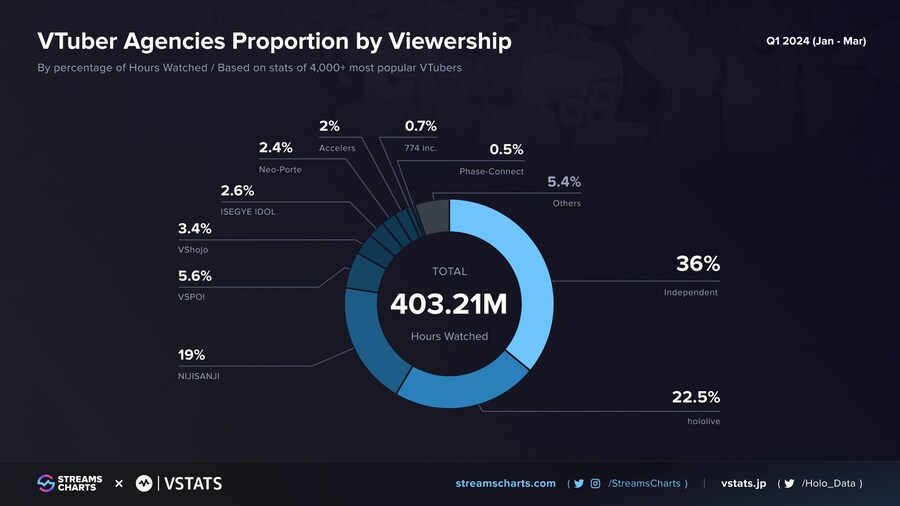 ㅇㅇㄱ) 이제 ㅇㅅㄷ이 1위다라는 개소리는 통계로 까면된다._1.png