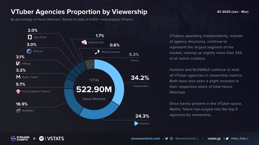 ㅇㅇㄱ) 이제 ㅇㅅㄷ이 1위다라는 개소리는 통계로 까면된다._4.png