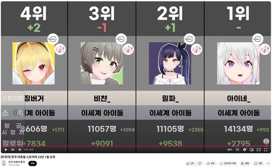 ㅇㅇㄱ) ㅇㅍㄹ들의 통계를 앞세운 선전활동중 재밌는 썰 하나 풀어줌_6.jpg