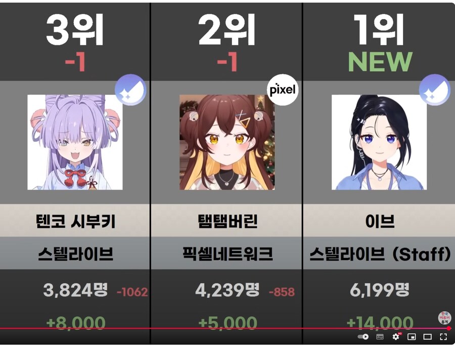 ㅇㅇㄱ) ㅇㅍㄹ들의 통계를 앞세운 선전활동중 재밌는 썰 하나 풀어줌_8.png