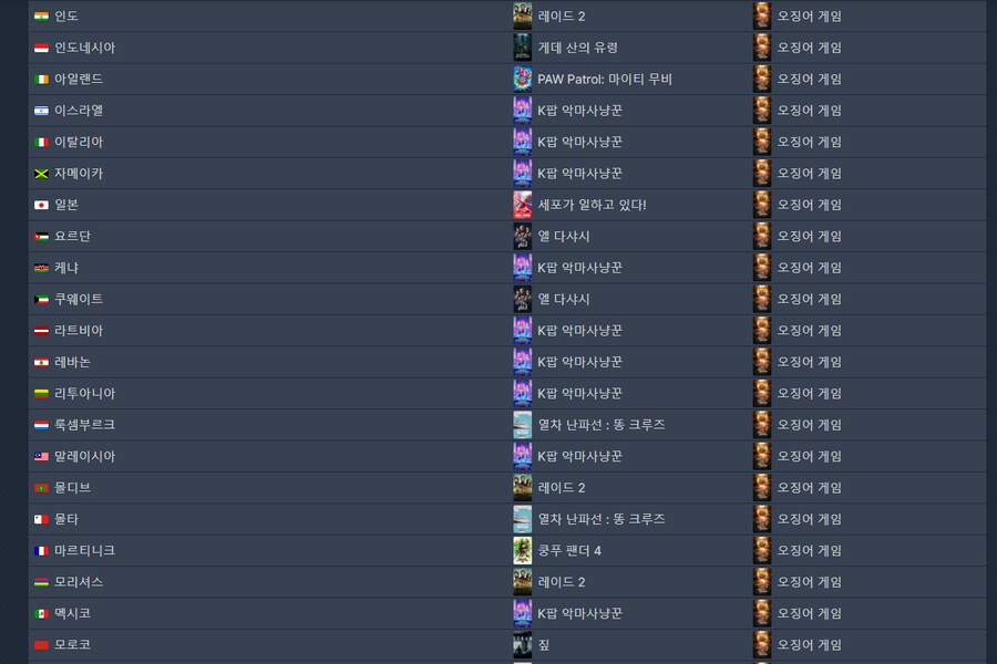 [속보] 6월 28일 넷플릭스 순위_4.png
