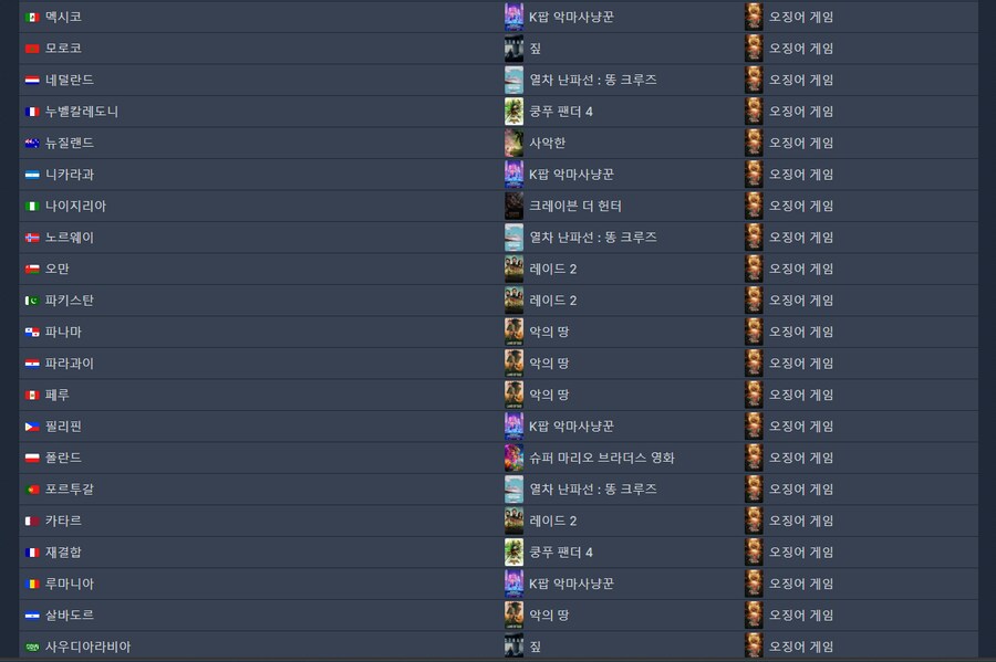 [속보] 6월 28일 넷플릭스 순위_5.png