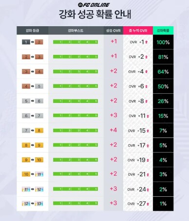 넥슨) 강화 확률 실시간 조작이 되는구나???_4.png