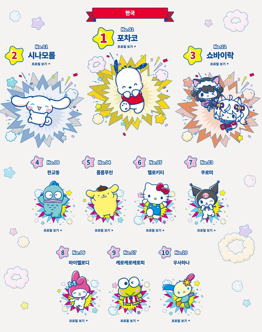 2025 산리오대상 한국 결과 발표_1.png