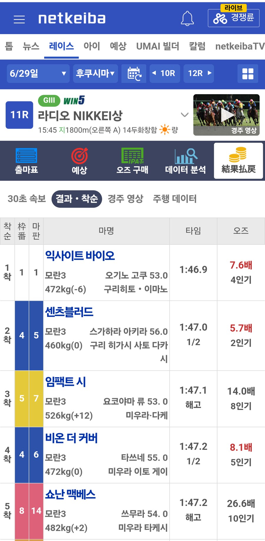 경마)라디오NIKKEI상 결과_1.png