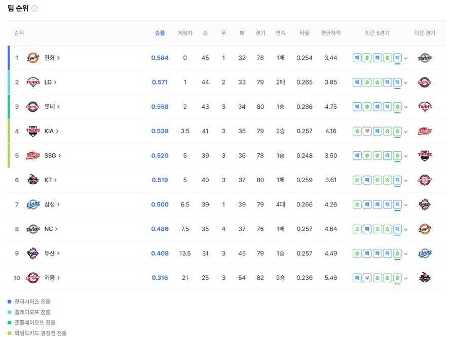 2025 KBO 6월 29일 현재순위_1.jpg