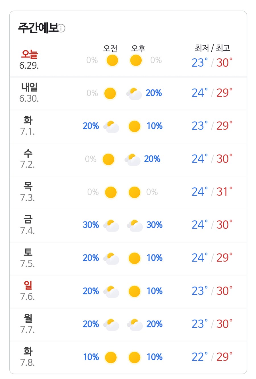 근데 정말로 지금 장마 어디감?_1.png