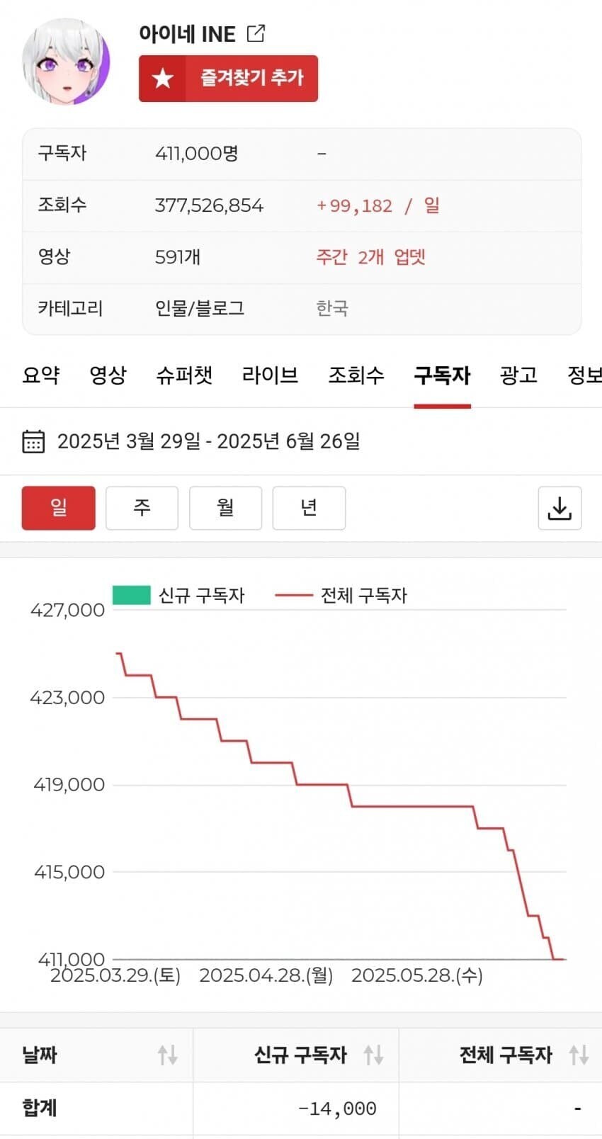 ㅇㅇㄱ)???:내수가 튼튼하니 괜찮아!!!_3.jpg