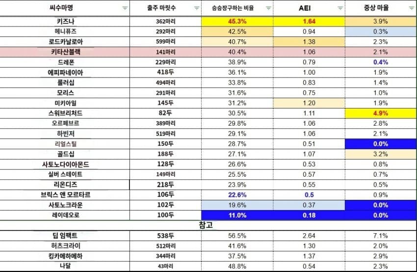 경마,말딸)레이 데 오로 평이 쉽게 바뀌지 않는 이유(...)_6.jpg