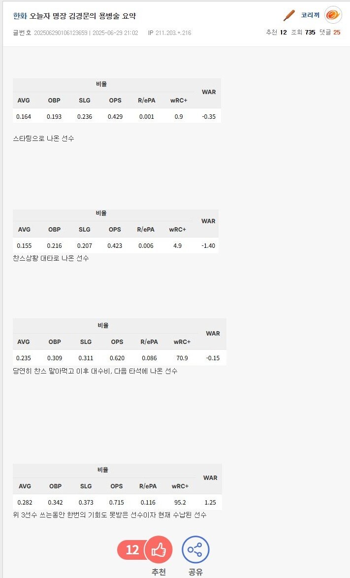 야구) 현재 리그1위감독이 욕처먹는 이유_1.jpg