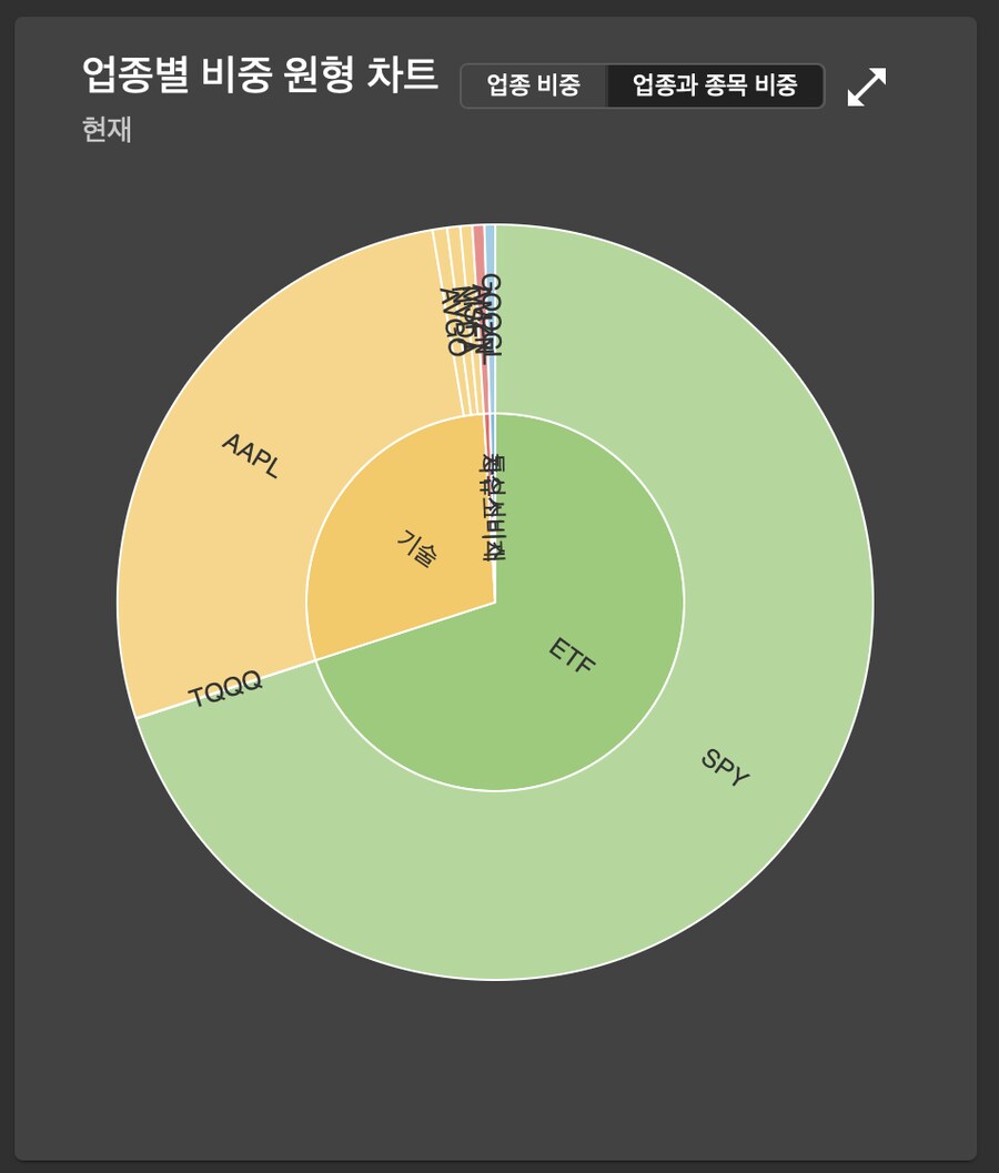 주식 미국 주식 2025년 6월 결산상반기결산