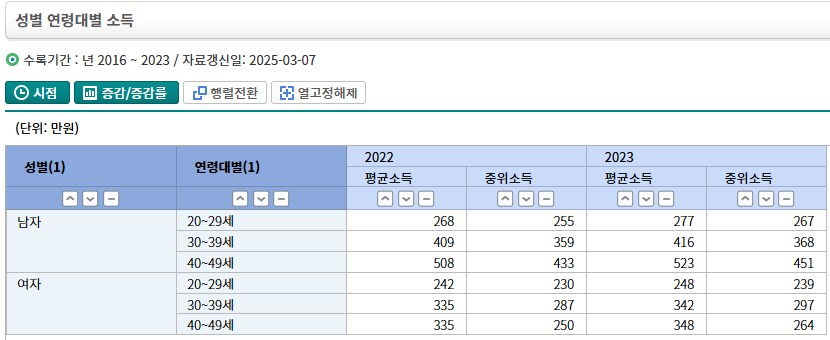 중위소득과 기준 중위소득의 차이_2.png