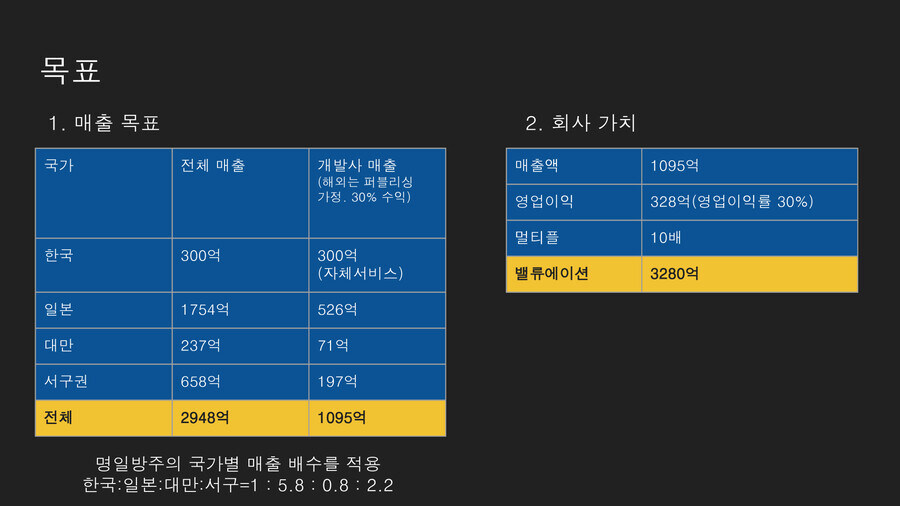 월클클한 그분의 신작 근황_1.jpg