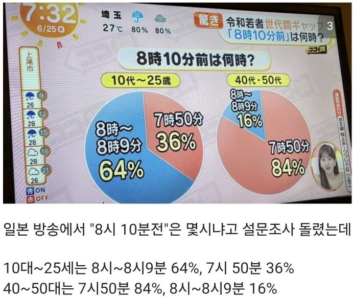생각해보니 8시 10분 전을 젊은 층은 모를 수도 있겠네_1.png