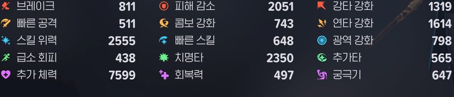 마비m)모비는 스탯골고루 분배하는게 좋댓나_1.png